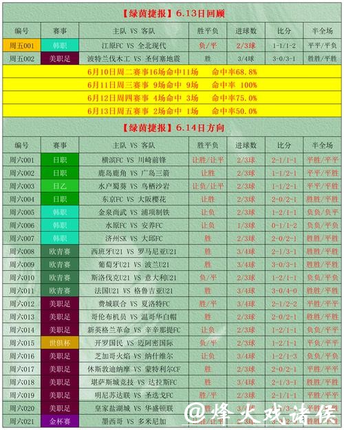 世界杯竞彩赛前资讯收集与分析技巧