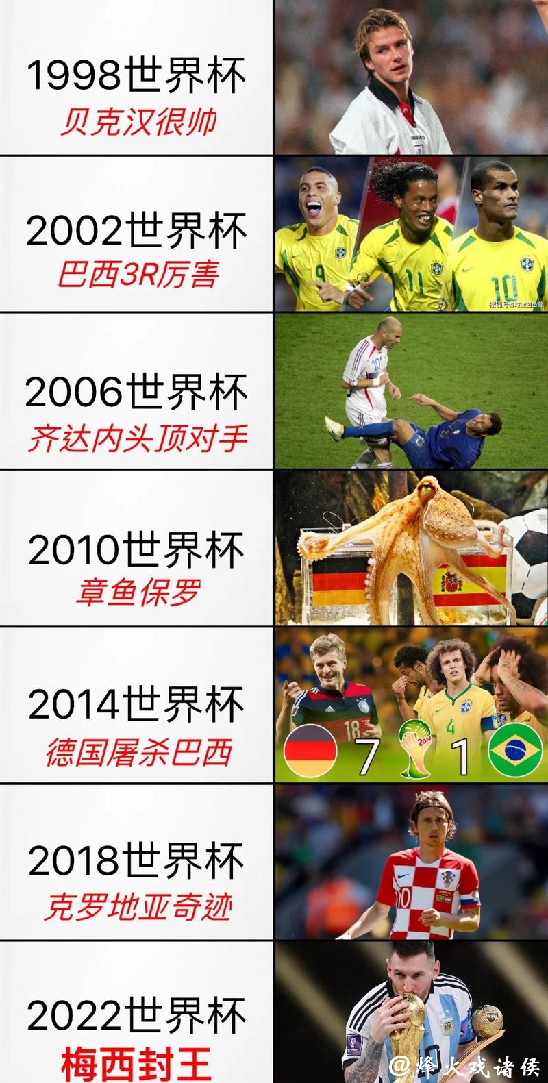 探讨世界杯让球站的历史与发展 探讨世界杯让球站的历史与发展