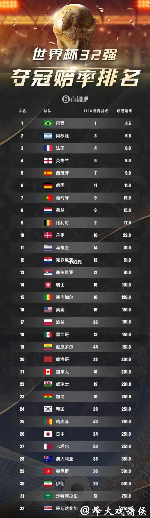 深度解析2026世界杯竞猜赔率变化