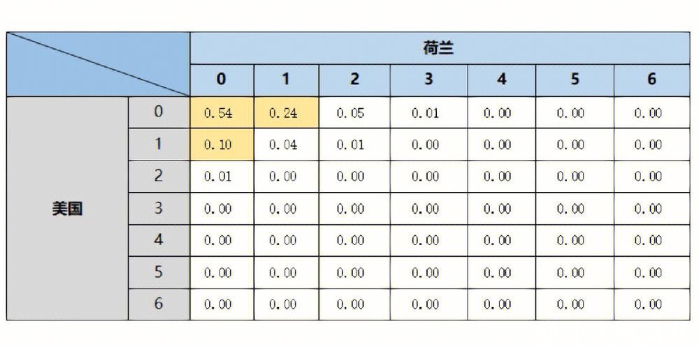 世界杯让球站:如何分析比赛数据 世界杯让球站:如何分析比赛数据