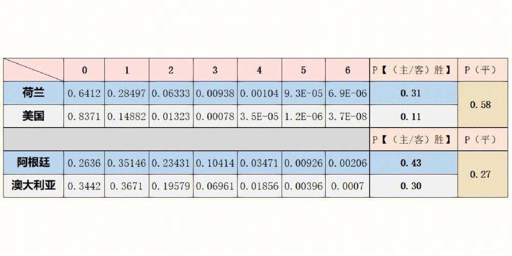 世界杯让球站:如何分析比赛数据 世界杯让球站:如何分析比赛数据