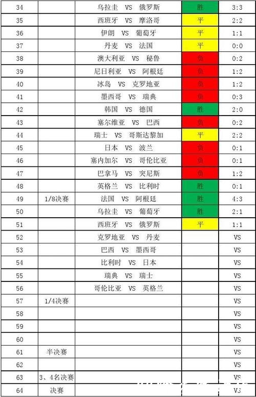 历史经典世界杯比分大盘点