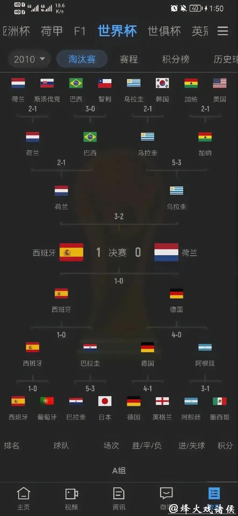 历史经典世界杯比分大盘点