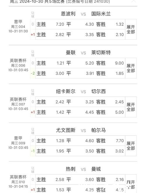 世界杯买球趋势分析：预测热门球队