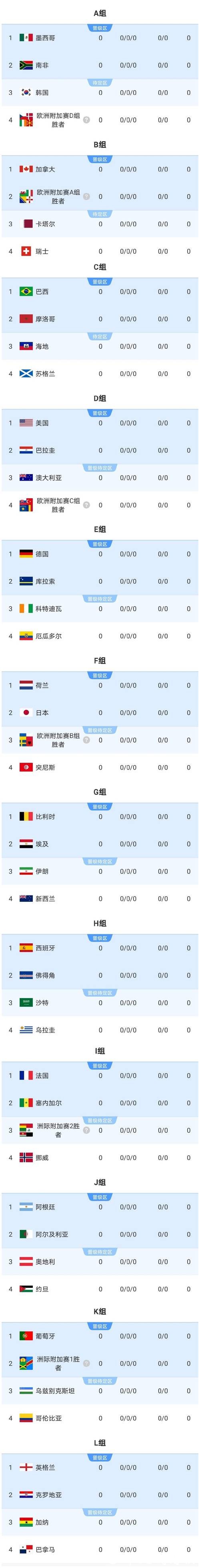 2026世界杯投注：博彩公司数据分析解读
