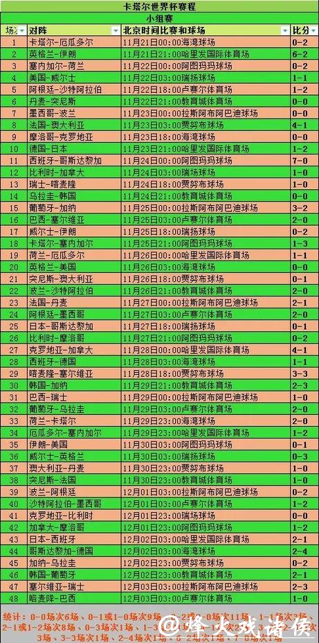 世界杯投注赛前数据剖析