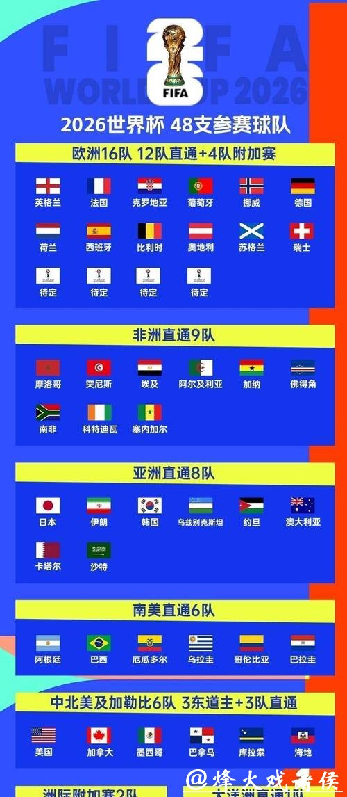 2026世界杯直播：同时观看多场比赛技巧