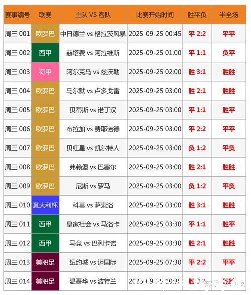 2026世界杯下注：热门球队赔率分析解读