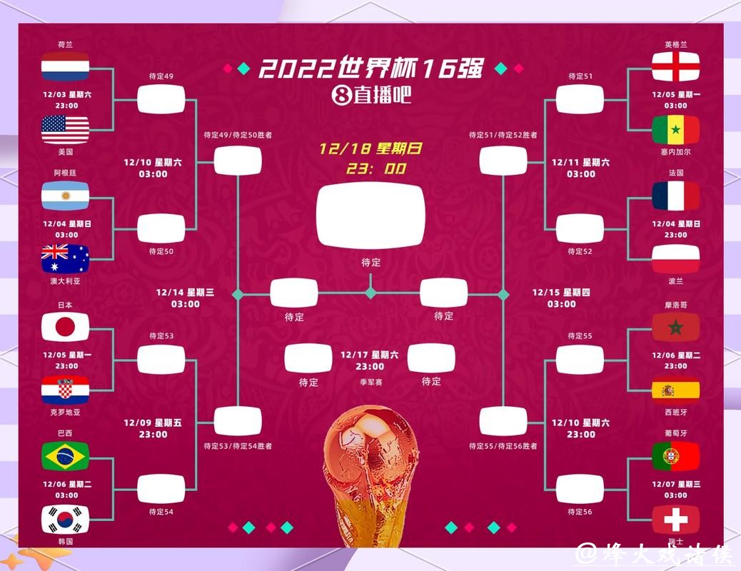 世界杯竞猜APP：智能分析助攻你的预测